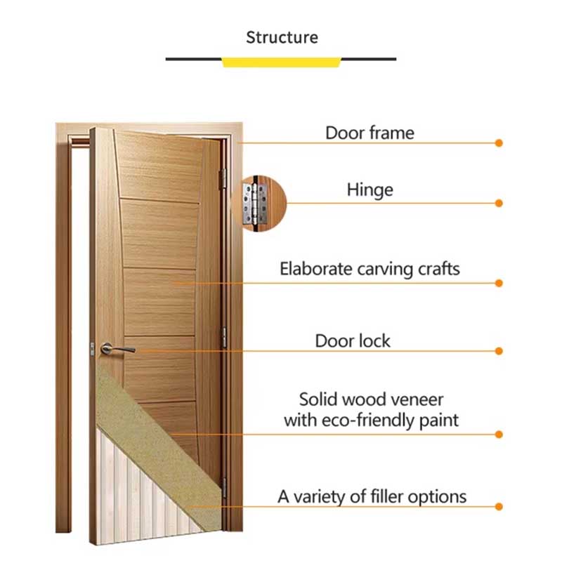 Natural Wood Interior Doors